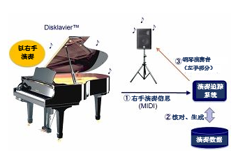 人生就是博技术为残障高中生的演奏提供支持！――为东京艺术大学“残障与艺术”提供技术合作