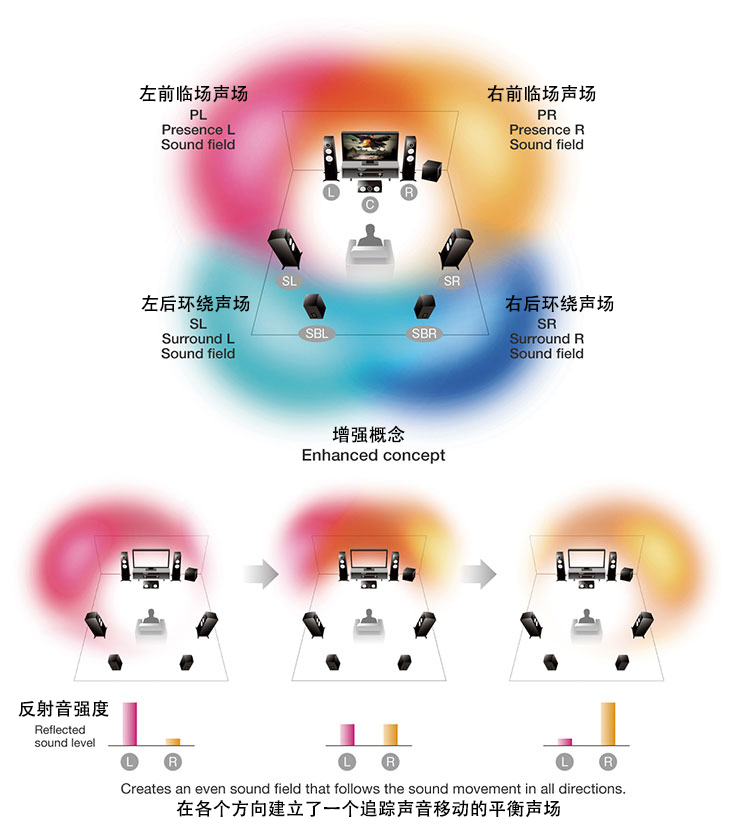 人生就是博旗舰AV前置功放CX-A5100软件重要更新